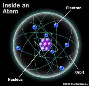 بيت تتكون العلم من الذرة توجد إلكترونات